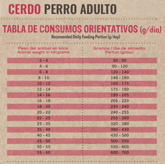 Balanced Cordero