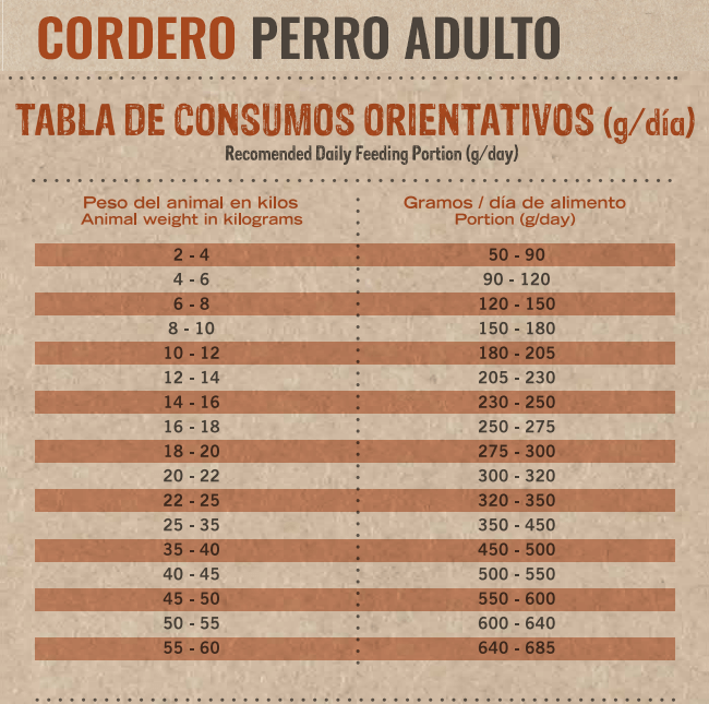 Balanced Cordero
